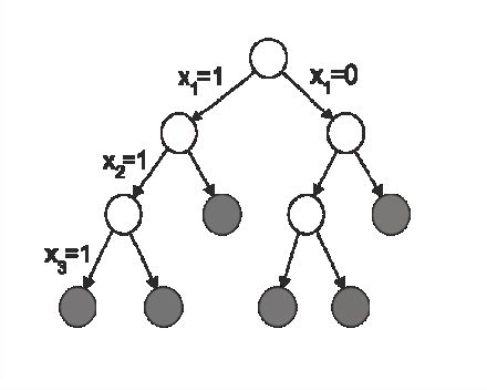 Branch-and-bound algorithm. | Download Scientific Diagram