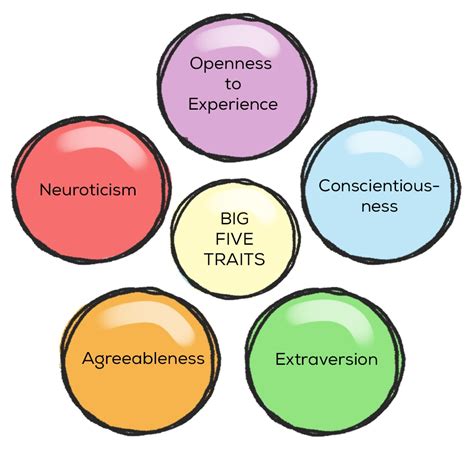 Personality and Politics - Practical Psychology