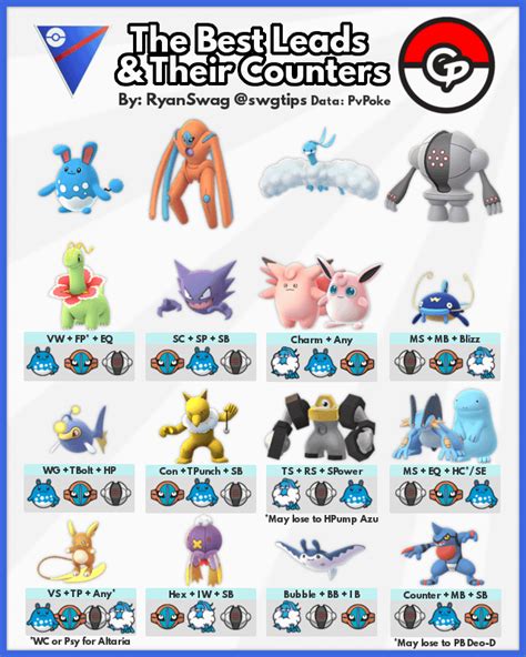 Pokemon go little cup tier list