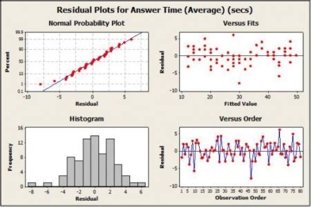 Analysis of Residuals explained - OPEX Resources