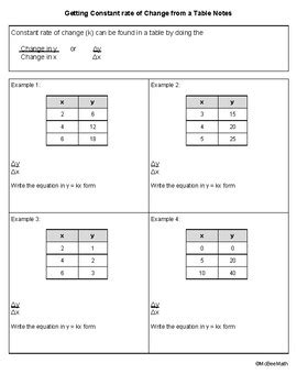 7.4A Constant rate of Change in a Table by McBeee Math | TpT