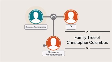 Christopher Columbus Family Tree