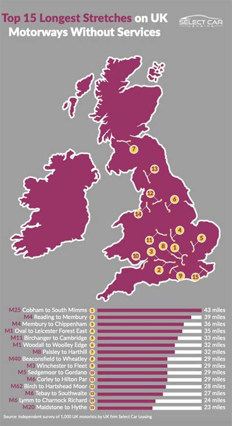 M25 and M4 motorways revealed as having the longest gaps between ...