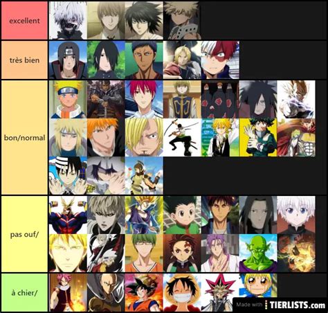 anime characters Tier List - TierLists.com