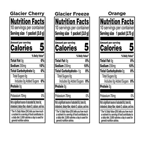 Gatorade Zero Nutrition Facts Ings - Tutorial Pics