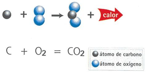 Dioxido De Carbono Formula - SEO POSITIVO