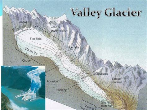 PPT - Glacial Erosion PowerPoint Presentation - ID:1961298