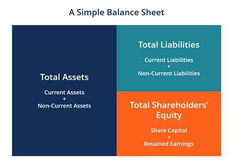 Assets Liabilities And Stockholders Equity Financial Statement ...