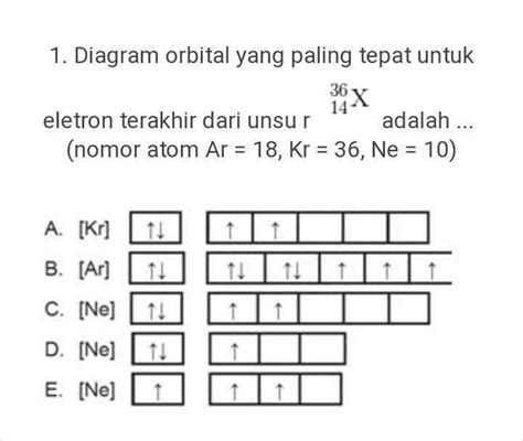 The Orbital Diagram for Gallium: Unraveling the Structure of an ...