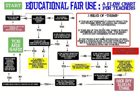 Fair Use