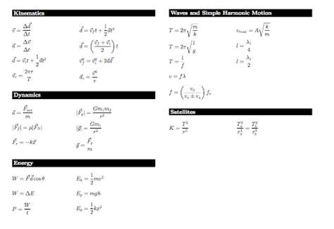 Great Physics 20 Formula Sheet Alberta Circle Geometry Formulas