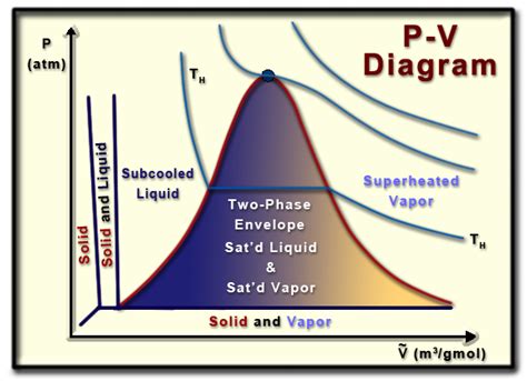 Pure substance - Appropedia, the sustainability wiki