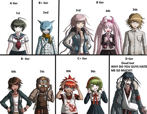 Danganronpa Ultra Despair Girls Character Rankings Poll Results! : r/danganronpa