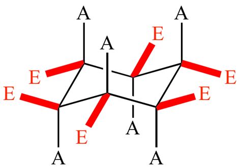 Cyclohexane Axial Bonds On