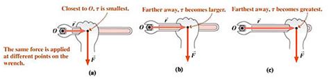 Torque > ENGINEERING.com