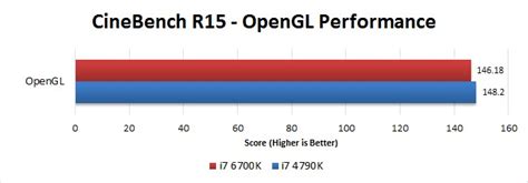 Haswell vs. Skylake-S: i7 4790K vs i7 6700K | Puget Systems