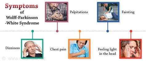 Wolff-Parkinson-White Syndrome (WPW) - Causes, Symptoms, Diagnosis, Treatment & Prevention