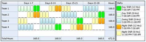 8 Plus 12 Shift Schedule | 24/7 Shift Coverage | Business Management Systems