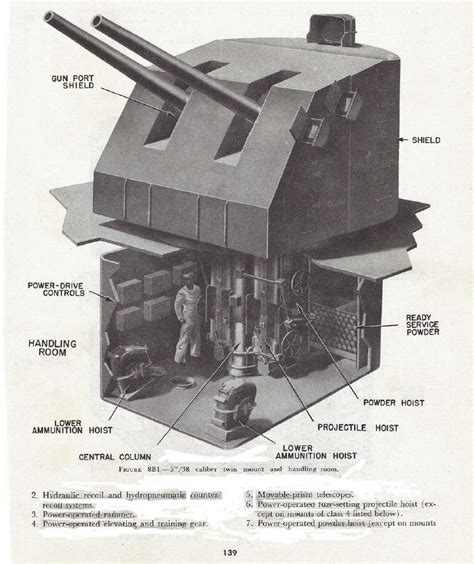 Artillery (Main Gun) | Warship Gunner Wiki | FANDOM powered by Wikia