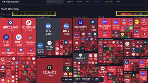 How to use the TradingView heatmap? | Easy 6-step guide | TradingView tutorial - Trading Wick