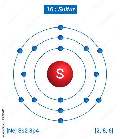 S Sulfur Element Information - Facts, Properties, Trends, Uses and ...