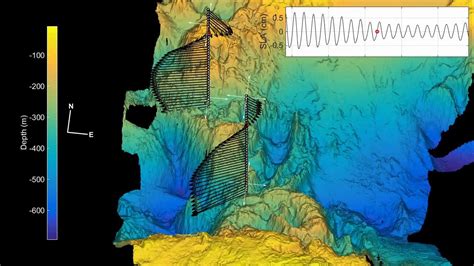 Subinertial currents in Camarinal Sill, Strait of Gibraltar - YouTube