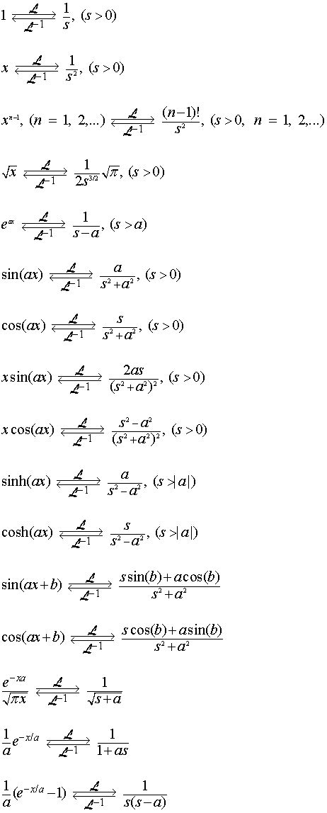 Listing of Laplace and Inverse Laplace Transforms