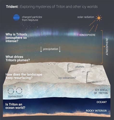 NASA Flyby To Triton May Get Green Light Next Summer