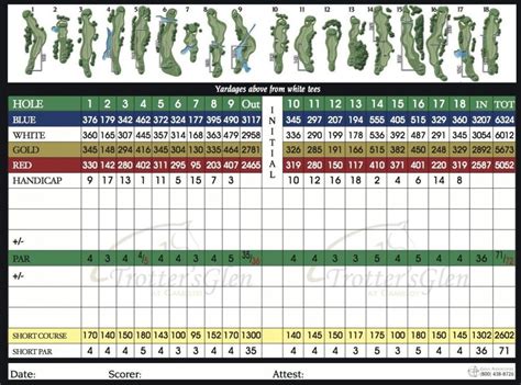 golf scorecard template | Golf scorecard, List of jobs, Templates