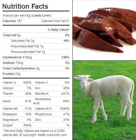 Lamb liver nutrition facts | Liver nutrition, Nutrition facts, Nutrition