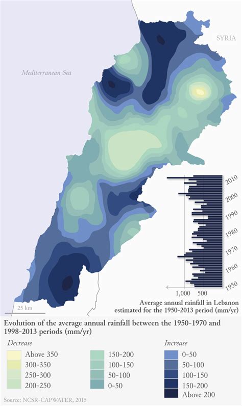 Atlas of Lebanon - Climate Change : Contrasted Trends? - Presses de l’Ifpo