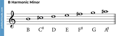 The B Harmonic Minor Scale - A Music Theory Guide