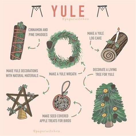 Pagan Yule Log