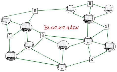 Blockchain Architecture Diagram