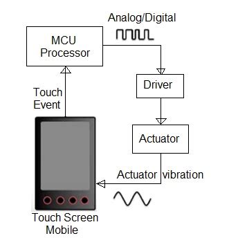 haptic sensor basics,comparison between haptic sensor types