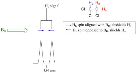 Spin-Spin Splitting in Proton NMR | MCC Organic Chemistry