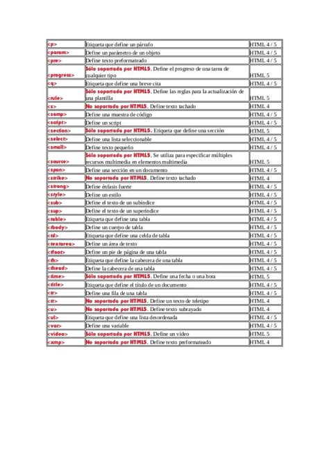 Guante Jarra Crítico etiquetas html lista comercio raya Vuelo