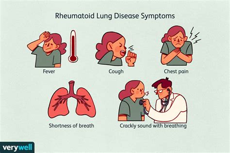 Rheumatoid Lung Disease: Types, Symptoms, Prognosis