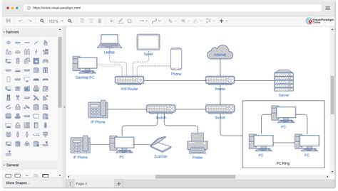 Logiciel de diagramme de réseau