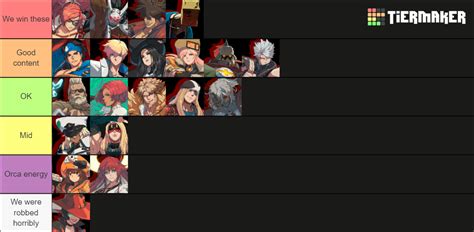 Guilty Gear Strive Character Theme Tier List (Community Rankings) - TierMaker