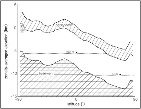 Schematic for groundwater/cryosphere system with examples of volumes of... | Download Scientific ...