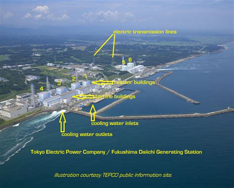 Fukushima Daiichi Building Diagrams | Enformable