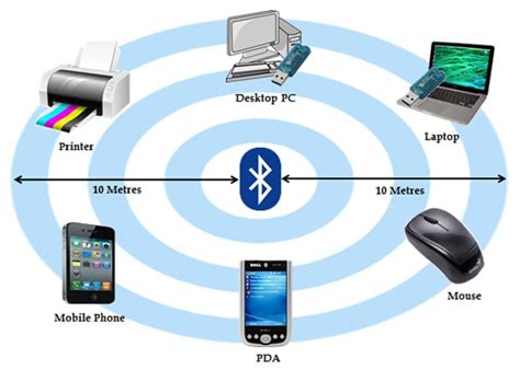 5 Types of Computer Network - कंप्यूटर नेटवर्क के प्रकार