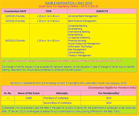 Details of caiib and jaiib exams: Caiib Exam May 2013 Schedule