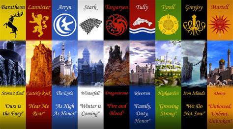 A Dream of Spring, fan summary | Asoiaf