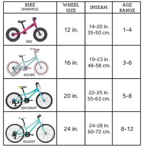 Kids Mountain Bike Sizing Chart