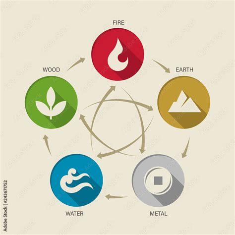 WU XING China 5 elements of nature circle icon sign. Water, Wood, Fire ...