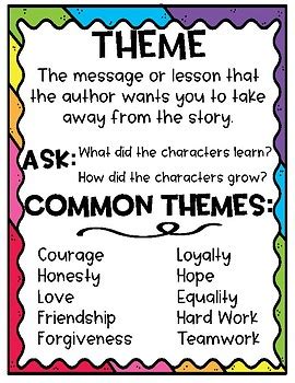 Theme Anchor Chart by Mrs. Parkers Second Grade | TpT