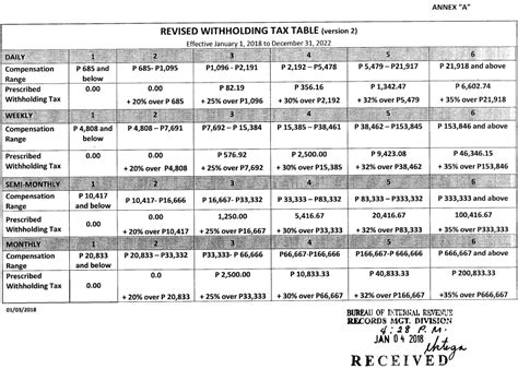 Tax Bracket 2024 Philippines - Fancy Cissiee