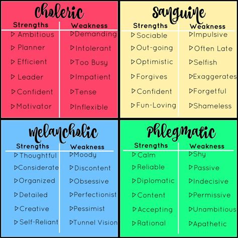 temperaments – Nef-Aid Solutions